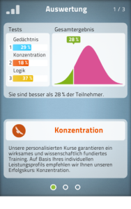 Ergebnis Konzentrationstest