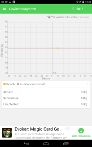 gewichtsdiagramm