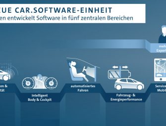 Volkswagen entwickelt Betriebssystem auf Basis von Android OS